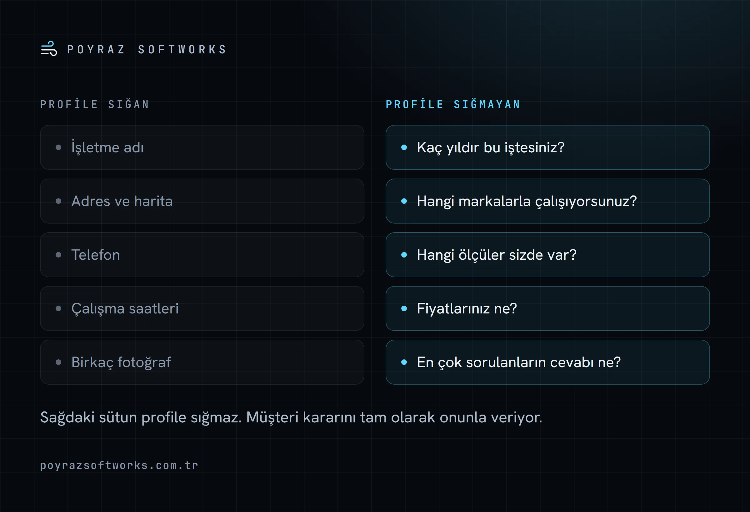 Profile sığan bilgiler ve profile sığmayan bilgiler yan yana